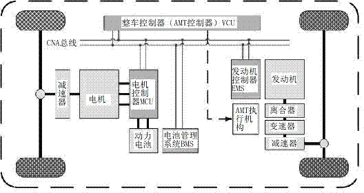 A hybrid vehicle control and amt integrated control system