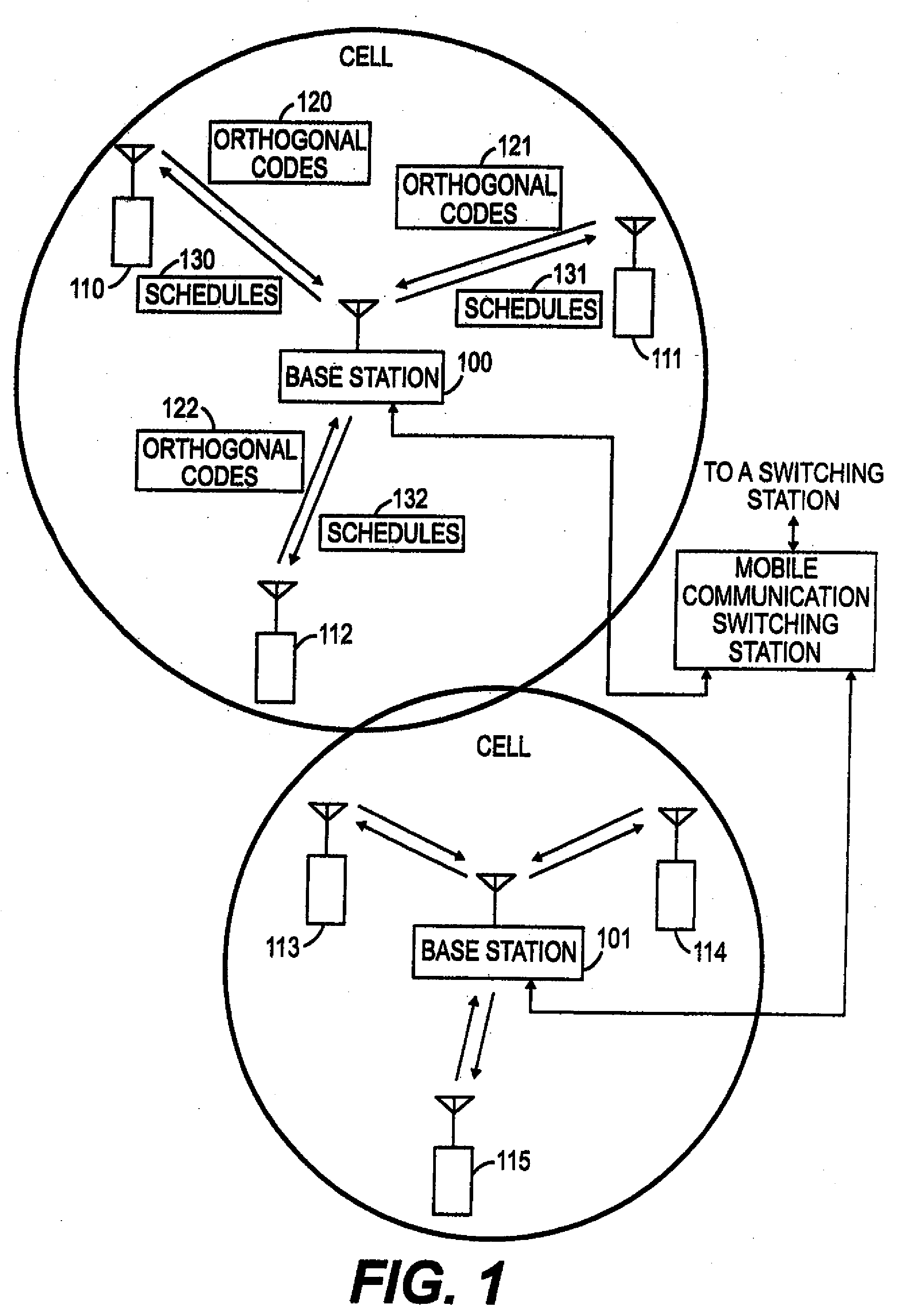 Method of mobile communication and apparatus therefor