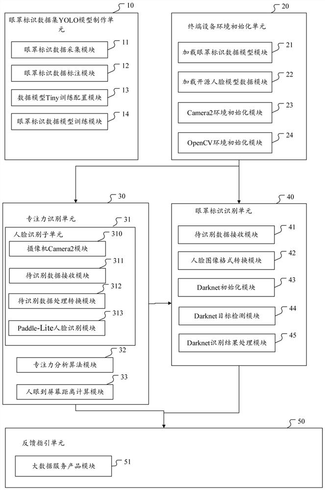 Monitoring method and device for amblyopia training, computer-readable storage medium, and terminal