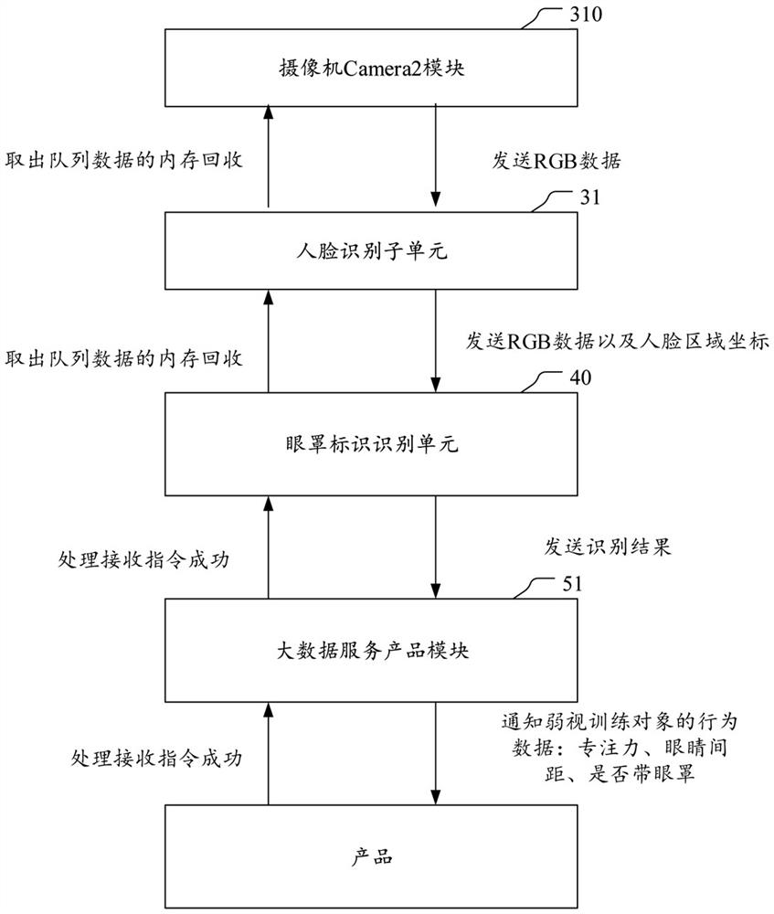 Monitoring method and device for amblyopia training, computer-readable storage medium, and terminal