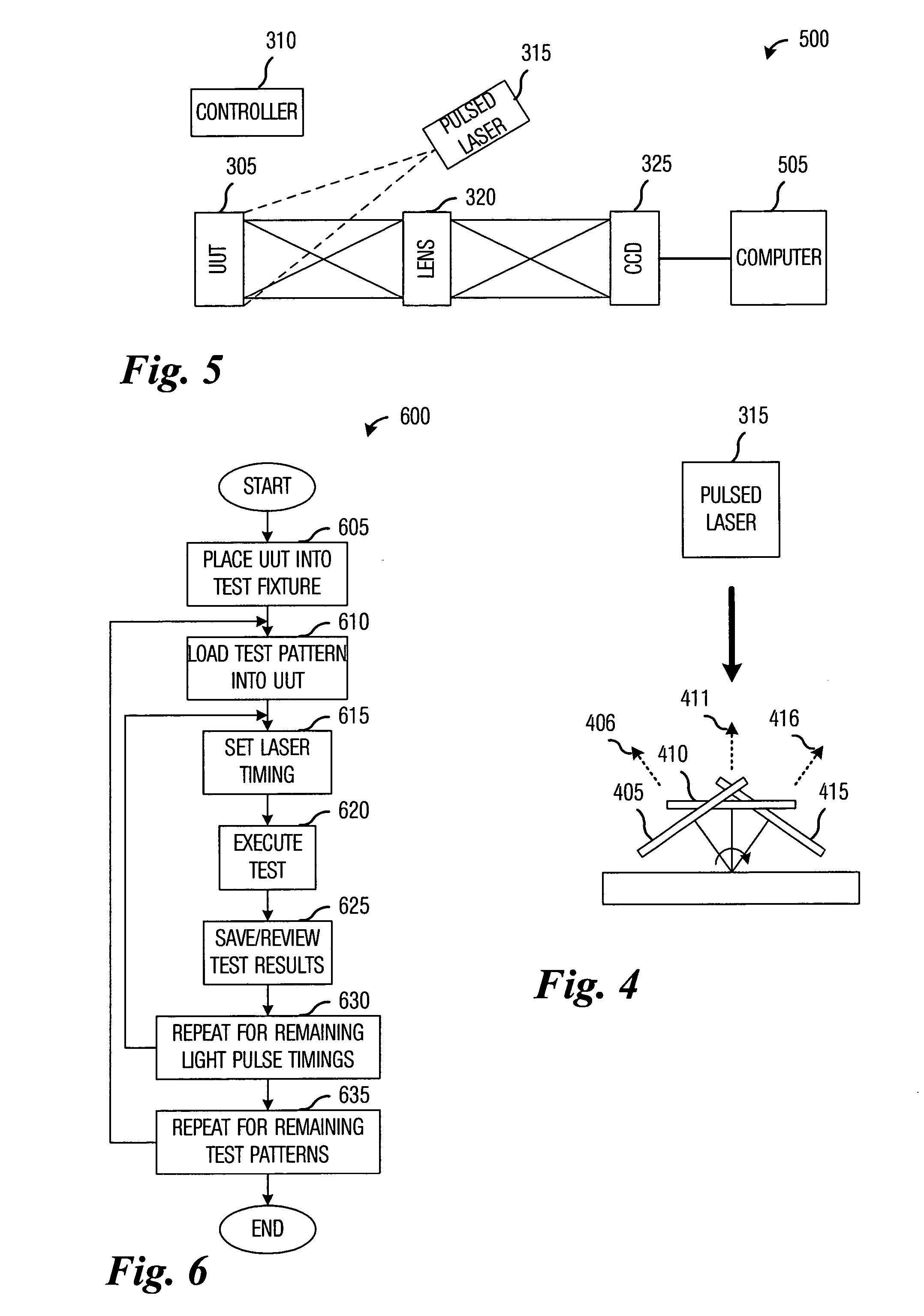 Testing of spatial light modulators (SLM)