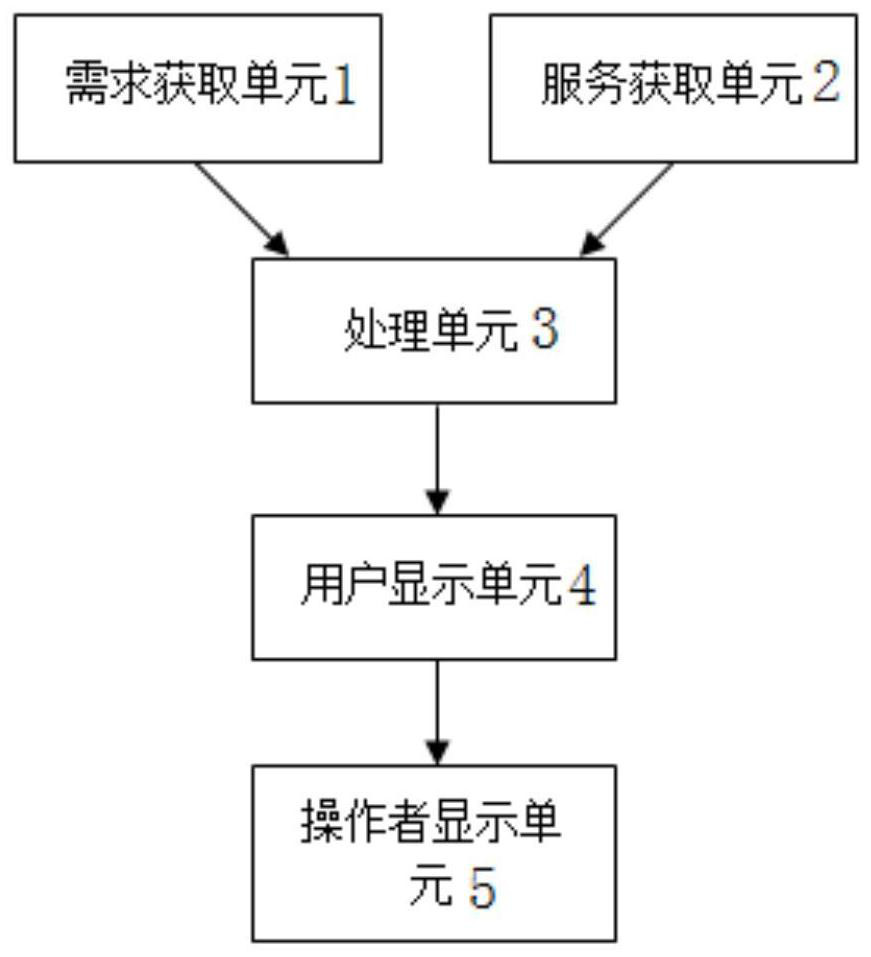 Remote control robot service platform system and using method thereof