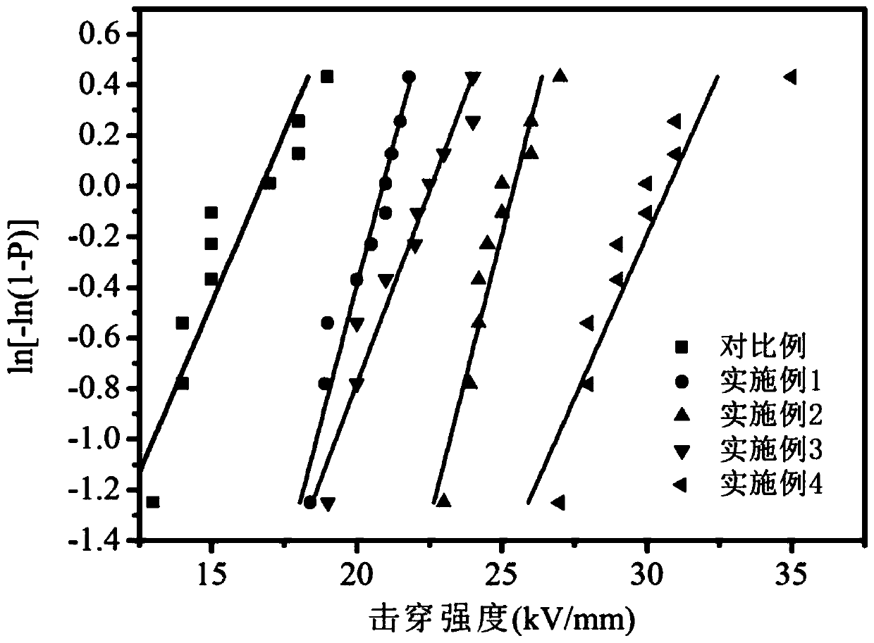 Composite material for ship shore power cable insulating layer, and preparation method thereof