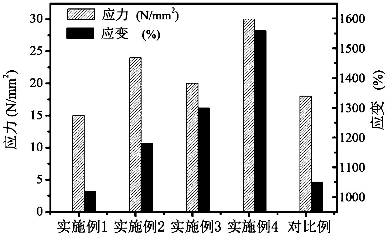 Composite material for ship shore power cable insulating layer, and preparation method thereof