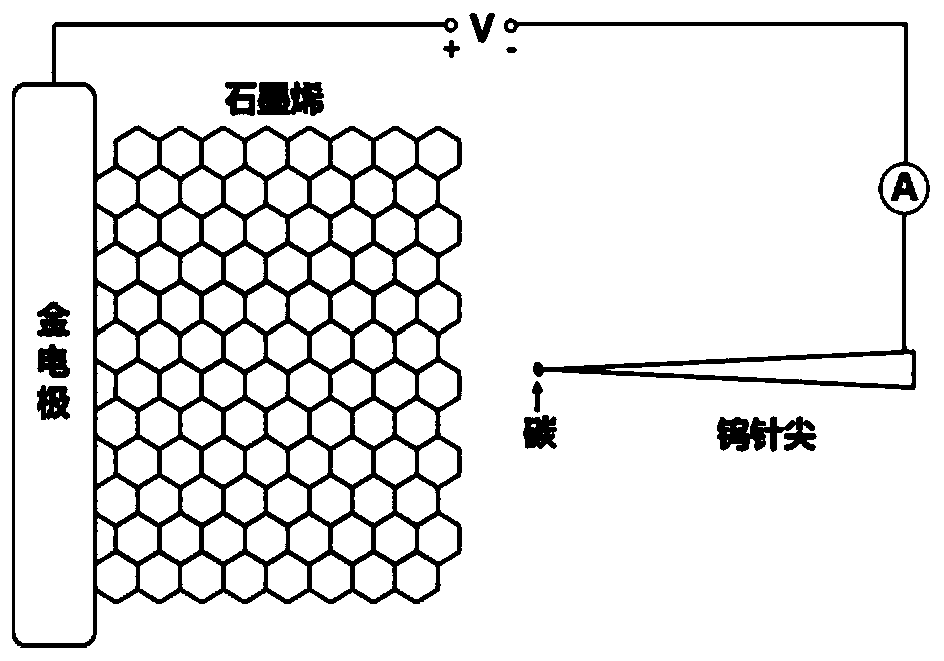 A method of controllable nano-cut graphene