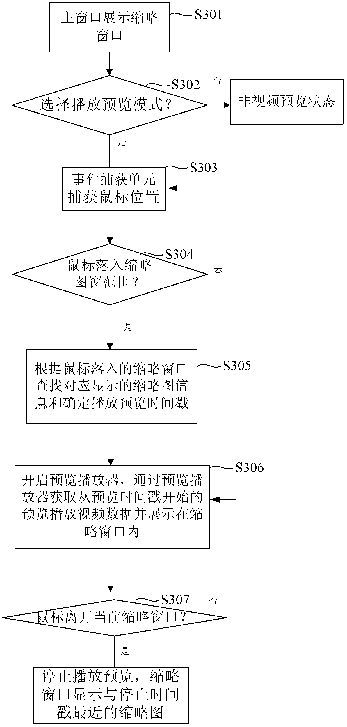 Playblast method and system used for player