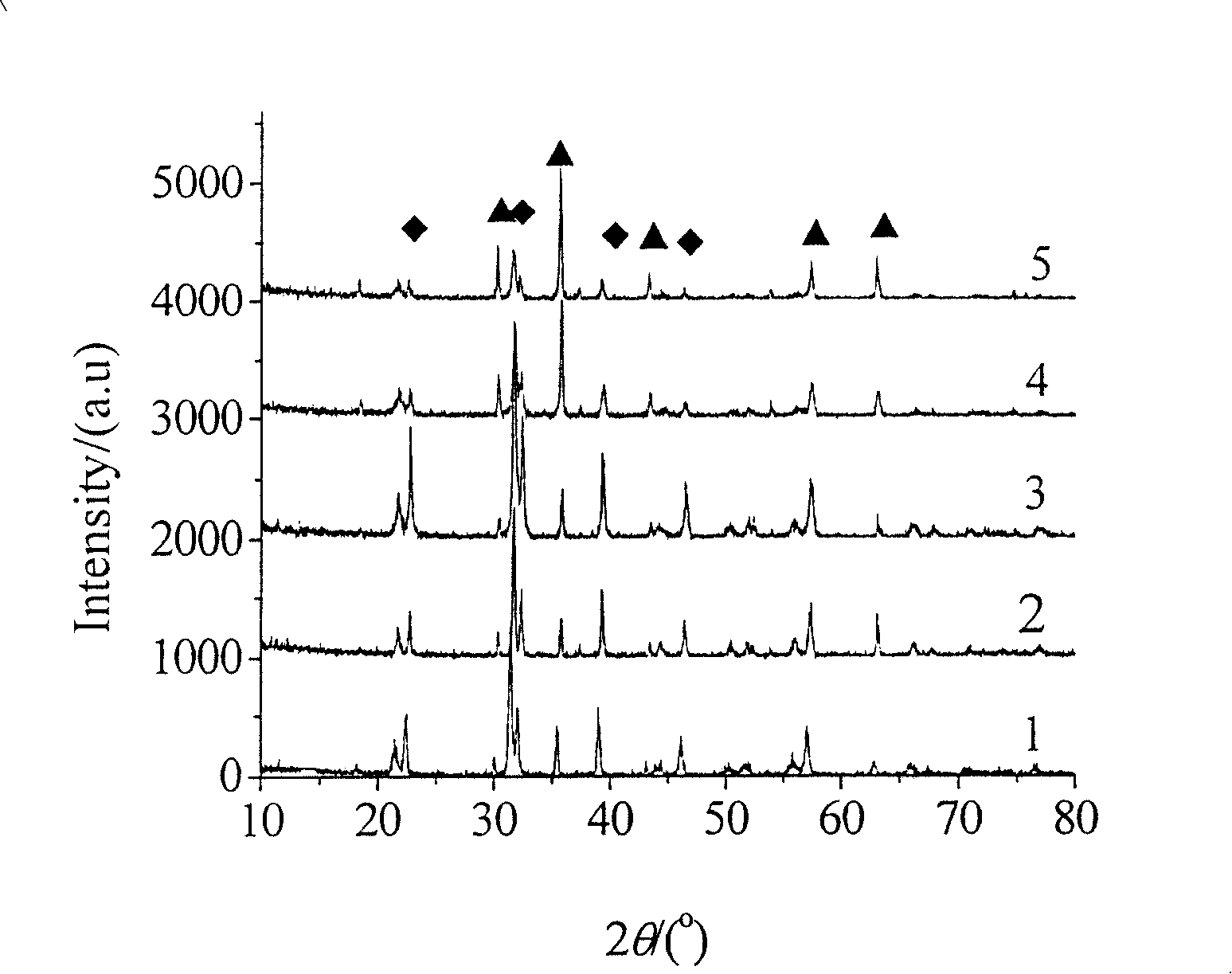 Preparation method of ferro-electricity/ferro-magnetism multiple phase ceramic