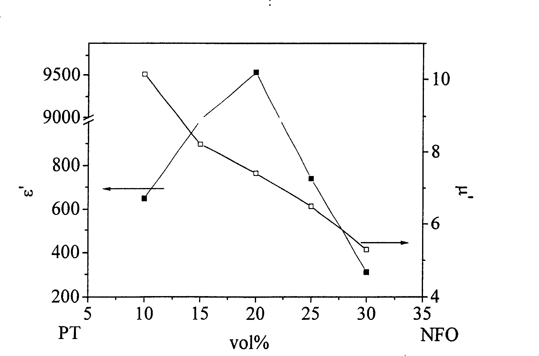 Preparation method of ferro-electricity/ferro-magnetism multiple phase ceramic