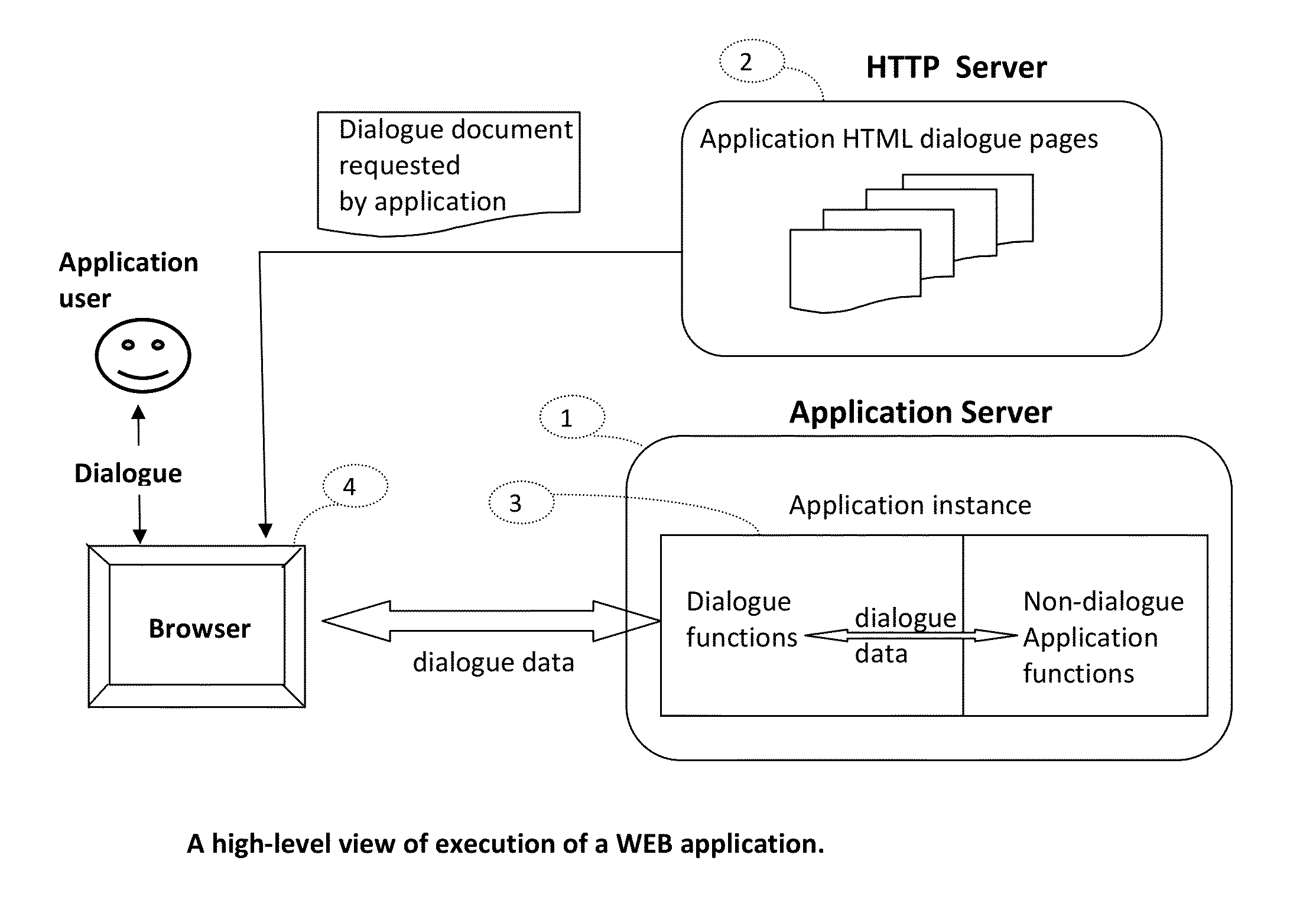 Yunten's Web Application Methodology & Web Programming Language (YWAM & WPL)