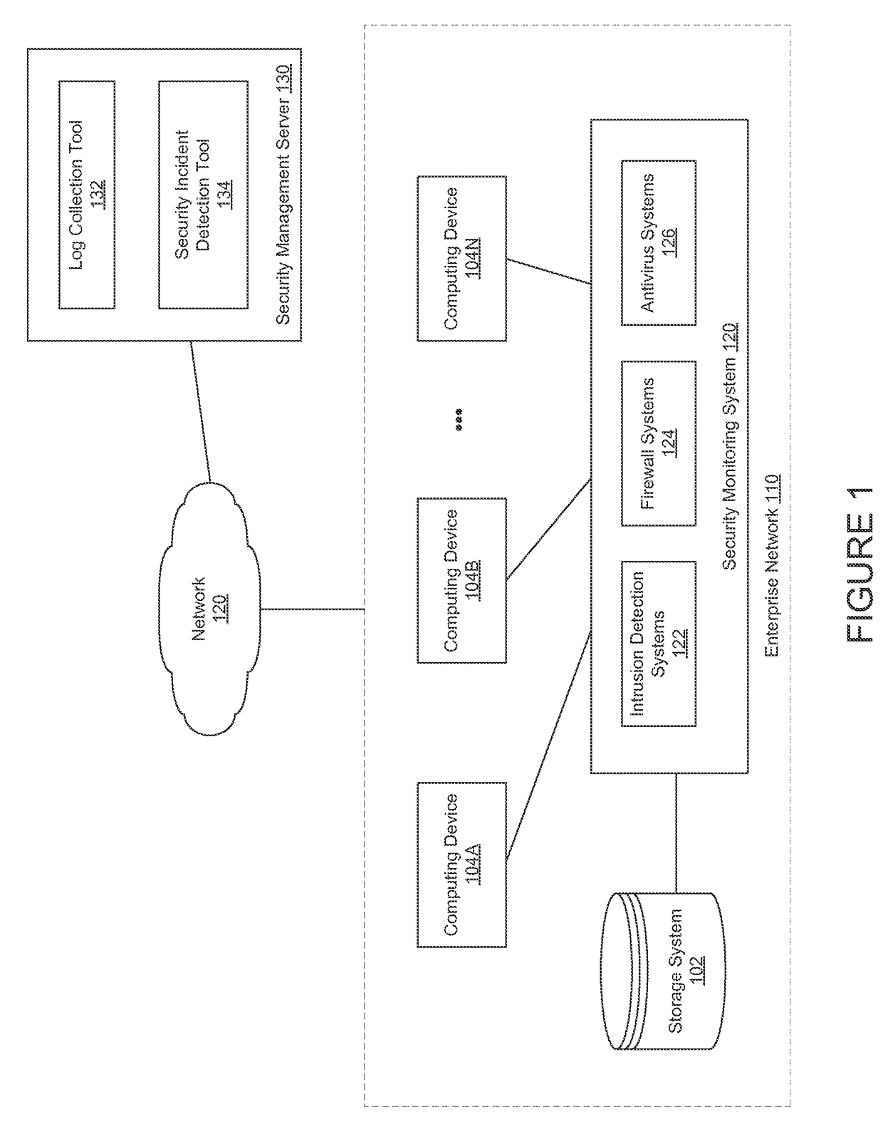 Detection of security incidents with low confidence security events