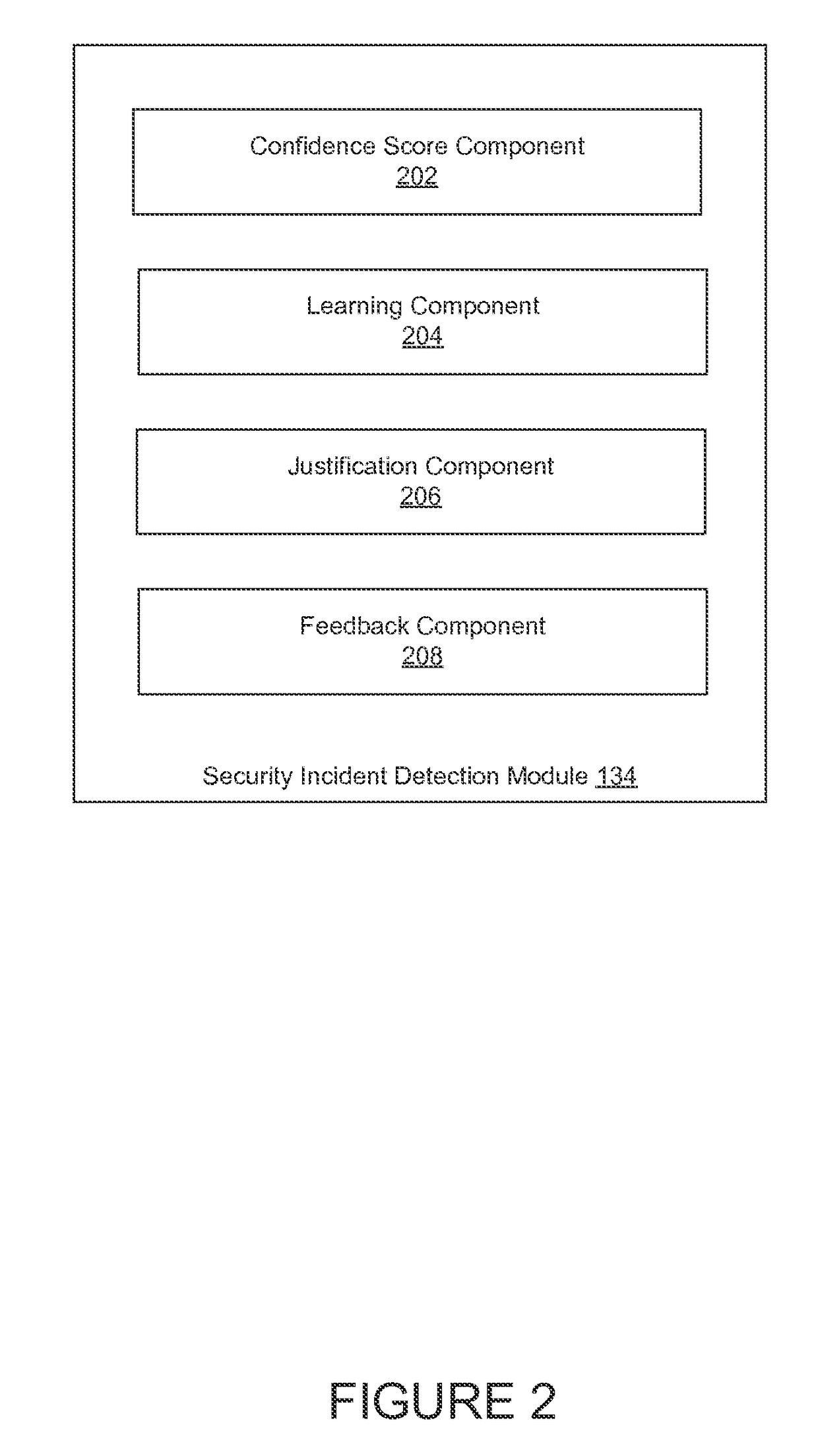 Detection of security incidents with low confidence security events