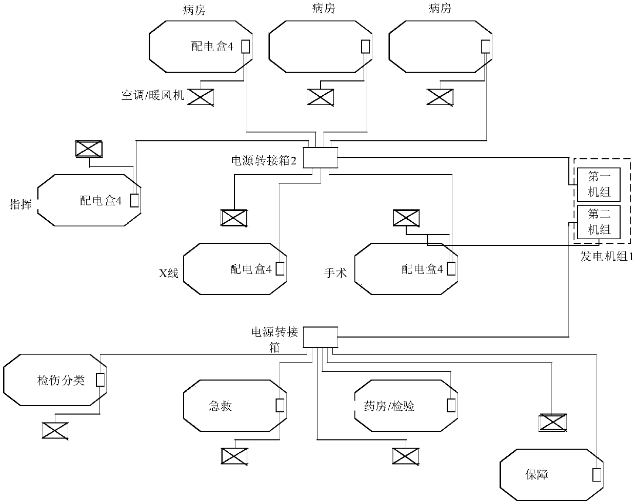 Three-phase load balancing electric power protection system and method for field tent hospital