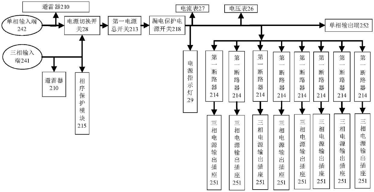 Three-phase load balancing electric power protection system and method for field tent hospital