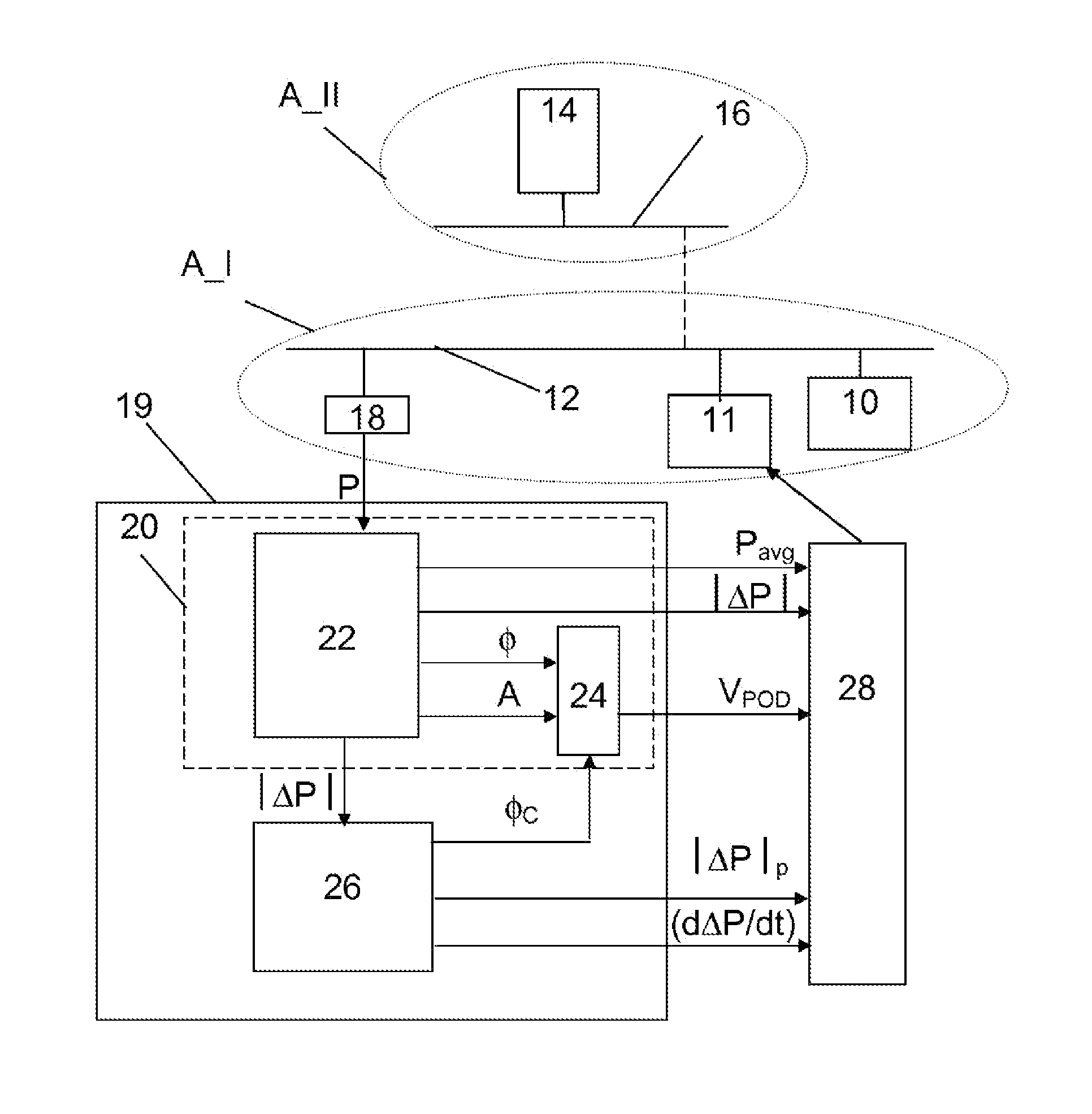 Power Or Voltage Oscillation Damping In A Power Transmission System