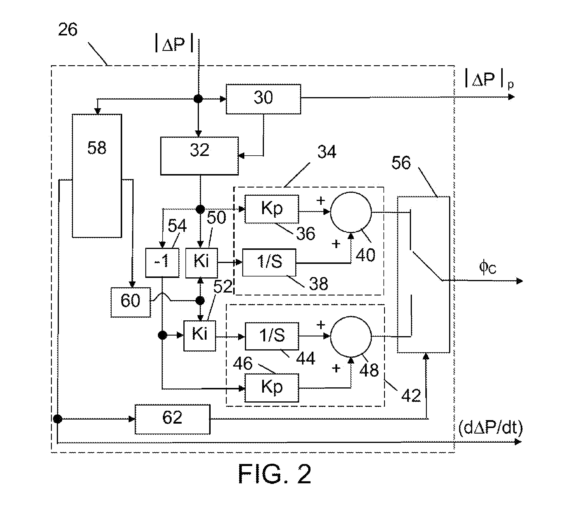 Power Or Voltage Oscillation Damping In A Power Transmission System