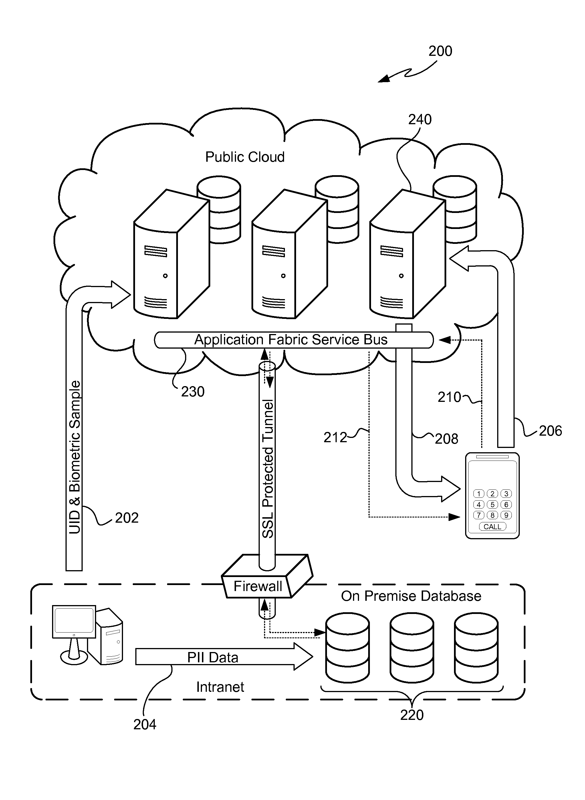 Cloud computing method and system