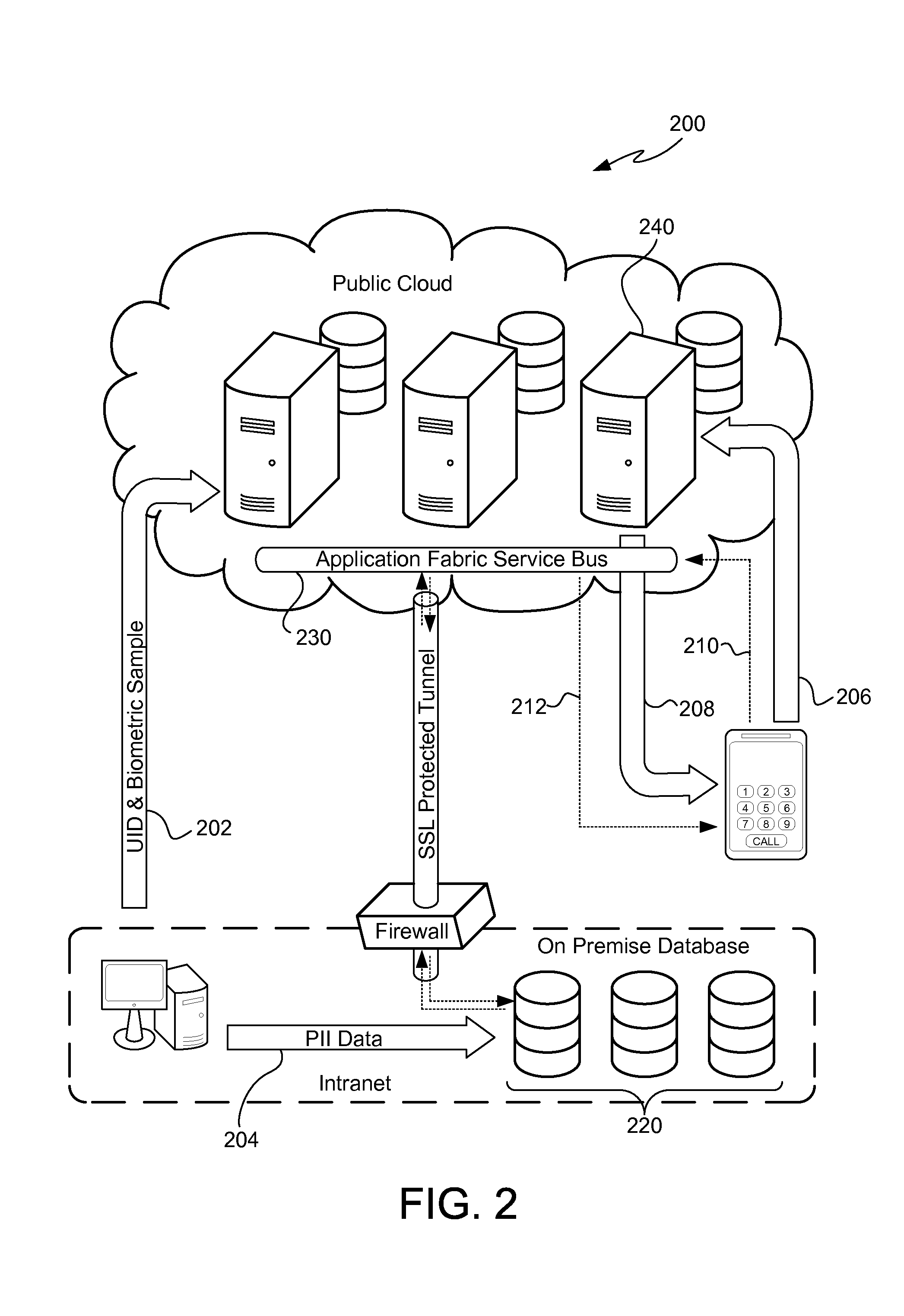 Cloud computing method and system