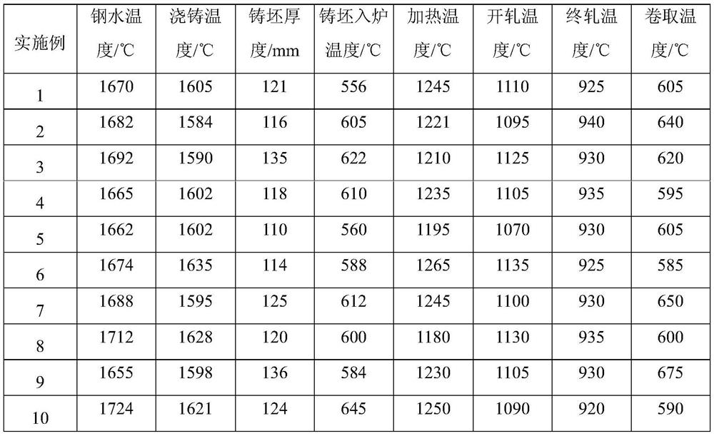 1.5gpa grade high formability and hydrogen embrittlement resistance ultra-high strength automobile steel and preparation method