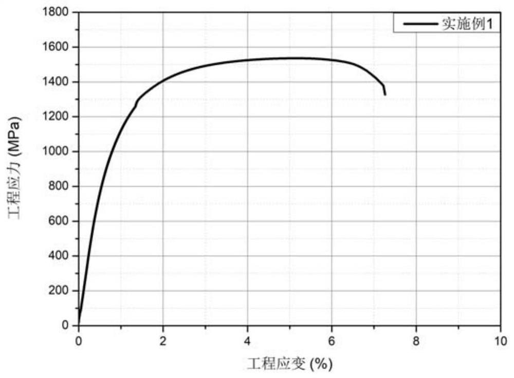 1.5gpa grade high formability and hydrogen embrittlement resistance ultra-high strength automobile steel and preparation method