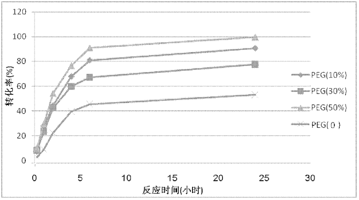 (S)-4-chloride-3-ethyl 3-hydroxybutyrate biological preparation method