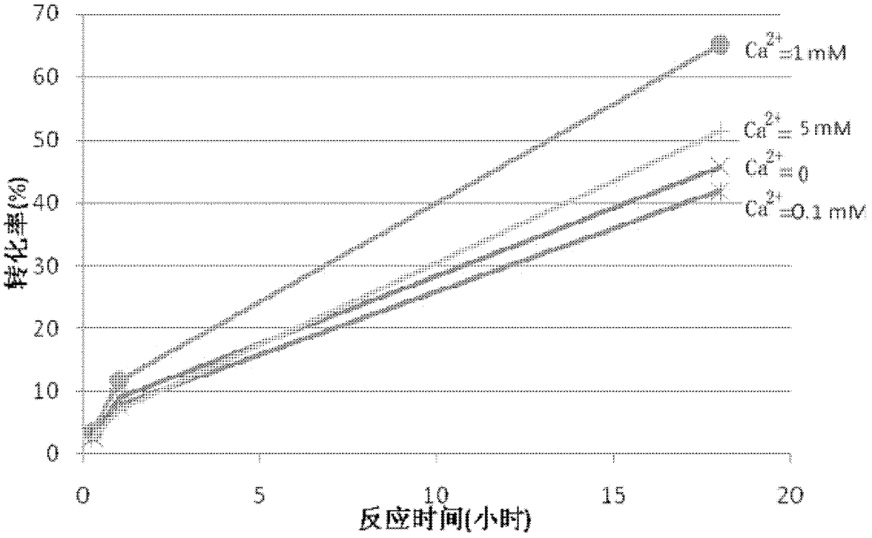 (S)-4-chloride-3-ethyl 3-hydroxybutyrate biological preparation method