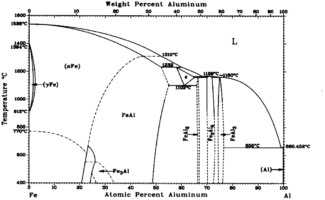 High corrosion-resistant steel-aluminum composite material for ships and warships and preparation method thereof