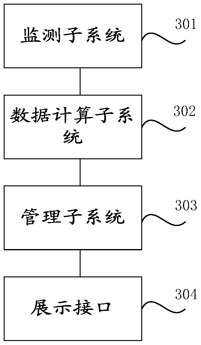 Constructed wetland online monitoring display method and system