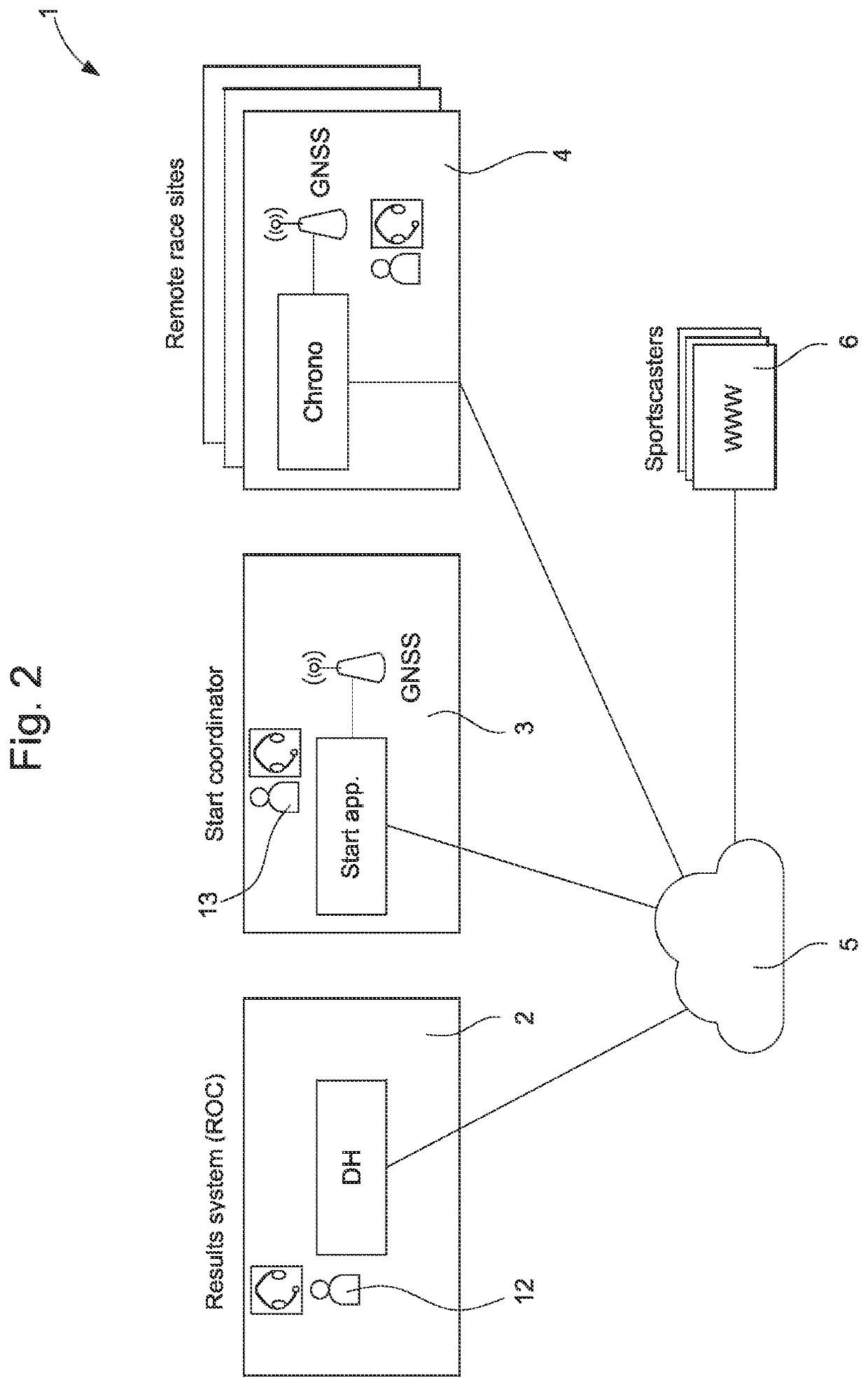 Method for timing a sports competition in different sites