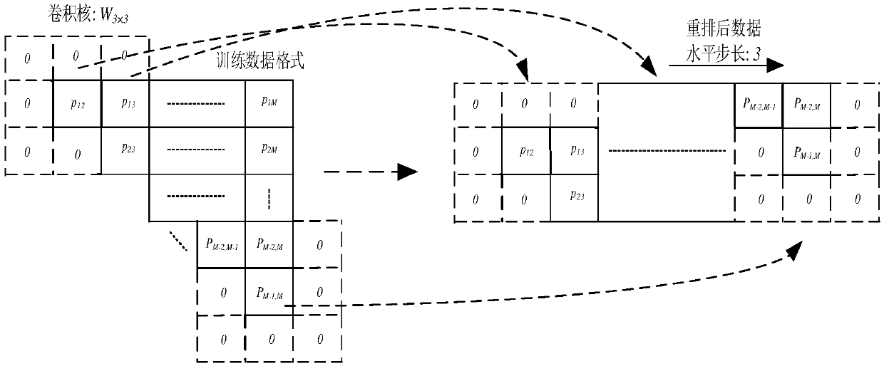 Method for estimating DOA (direction of arrival) of meter wave radar based on two-dimensional convolution neural network