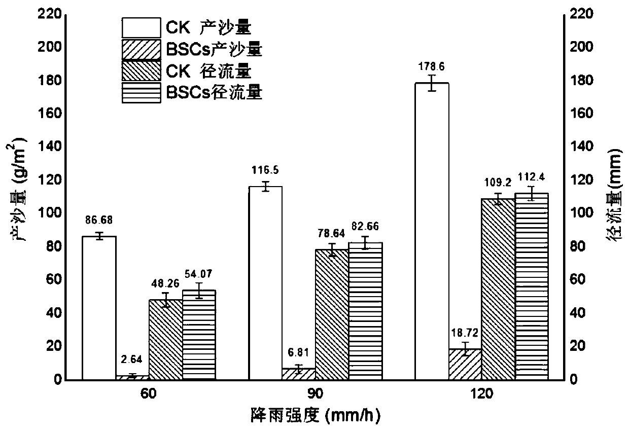 Rapid cultivation method for forming biological soil crusts from ionic rare earth abandoned mine soil and application of rapid cultivation method