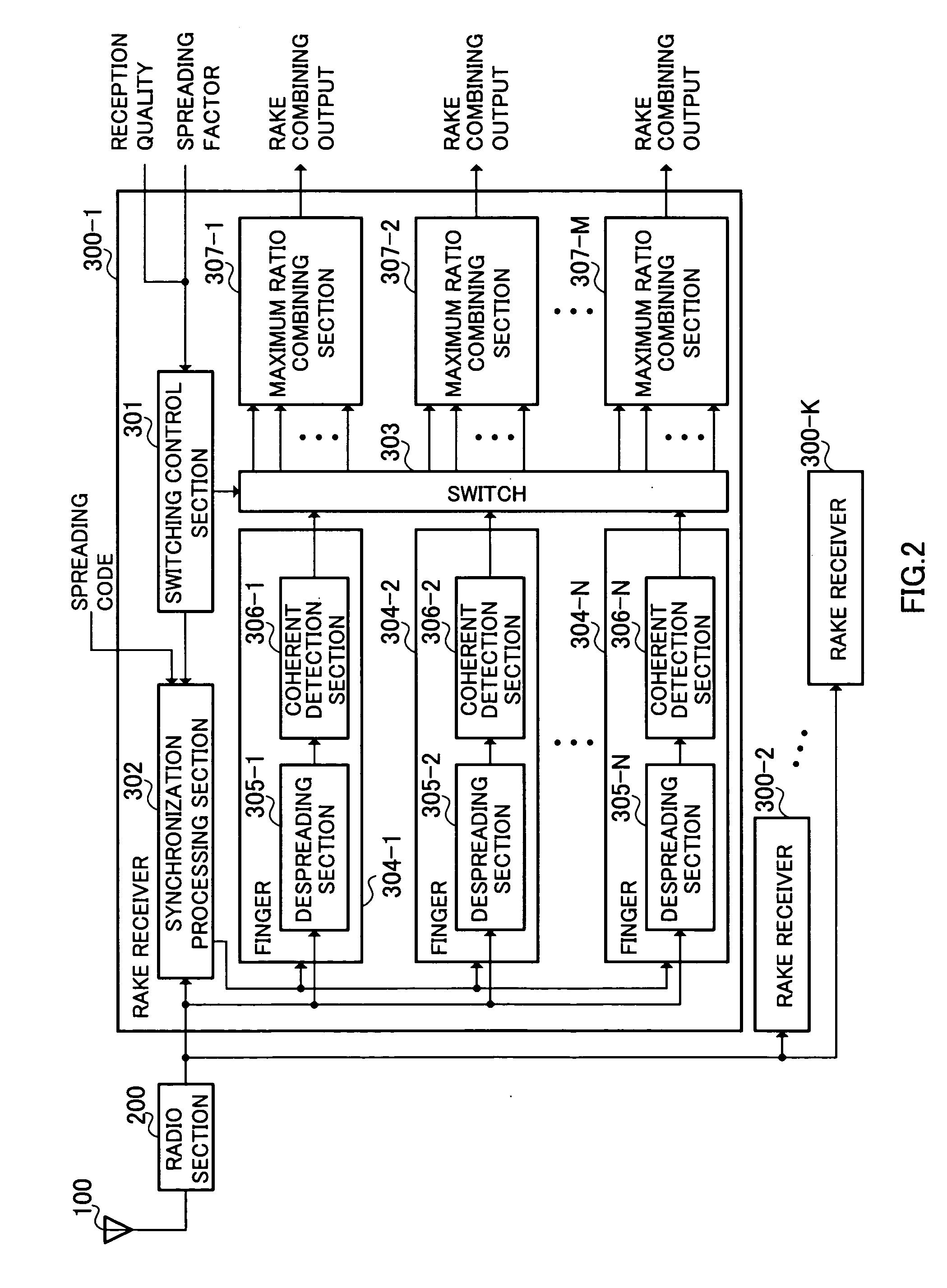 Rake reception device and rake reception method