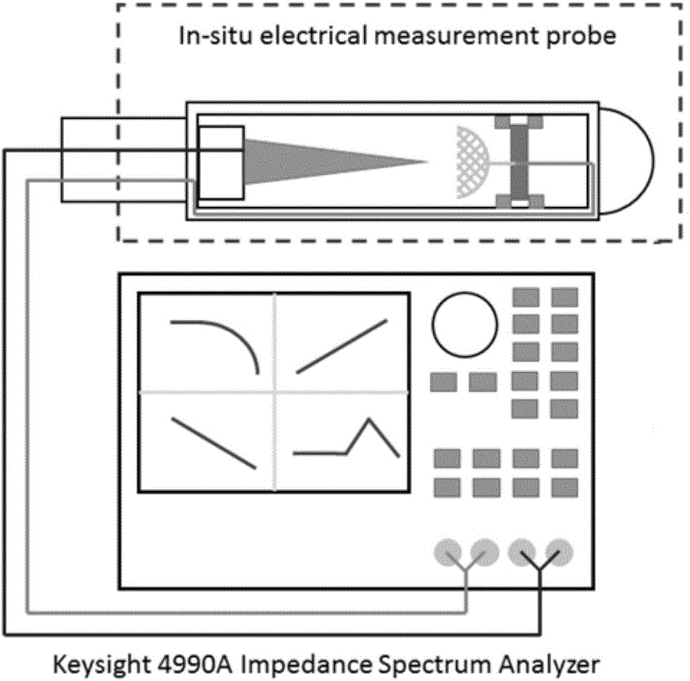 In-situ transmission electron microscopy based nanometer material alternating-current electrical property test device and method