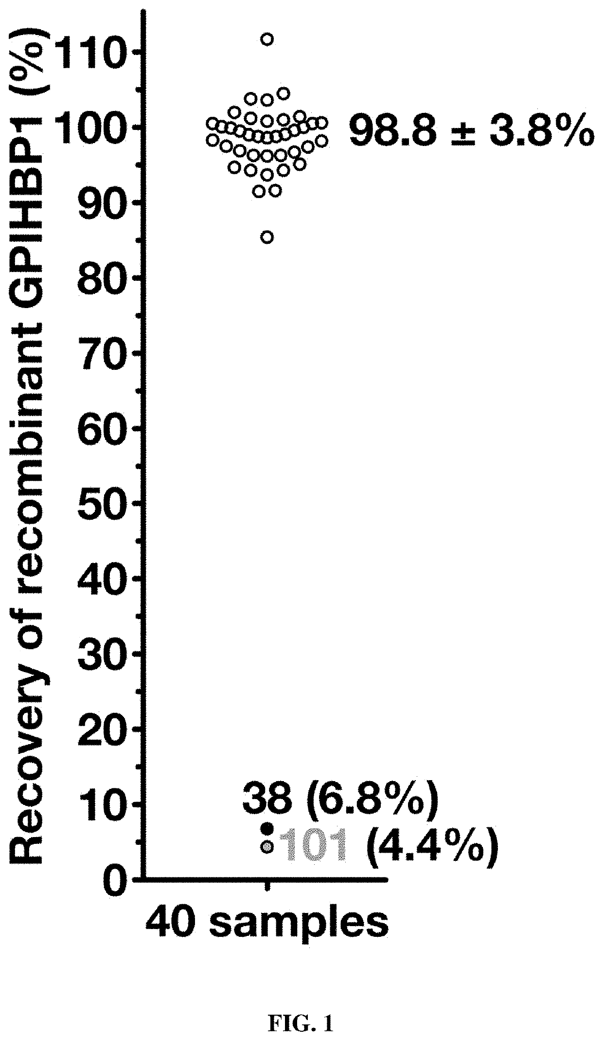 Methods and compositions for treating hypertriglyceridemia