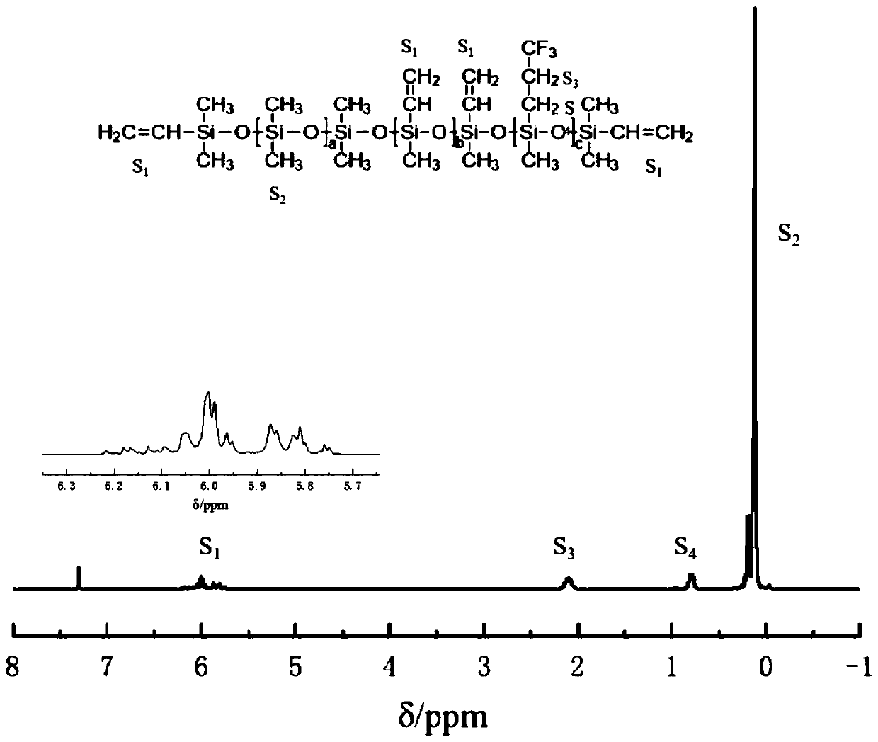 Preparation method and application of fluorine-silicon modified acrylate emulsion