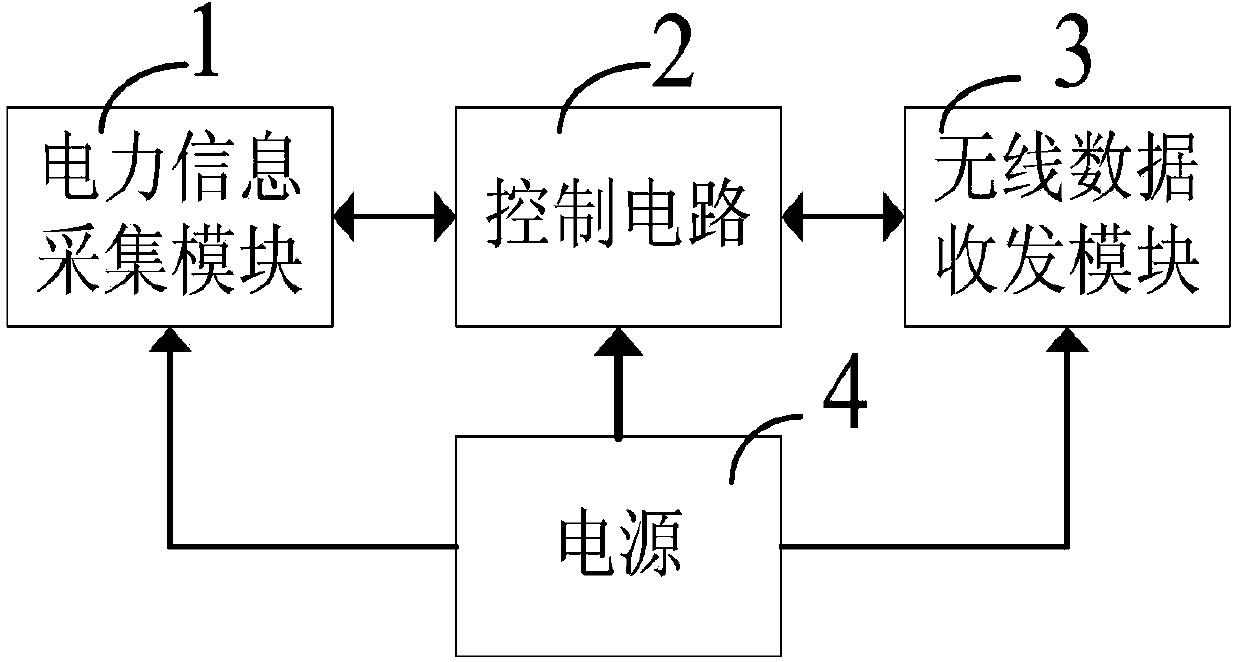 Wireless and intelligent trip