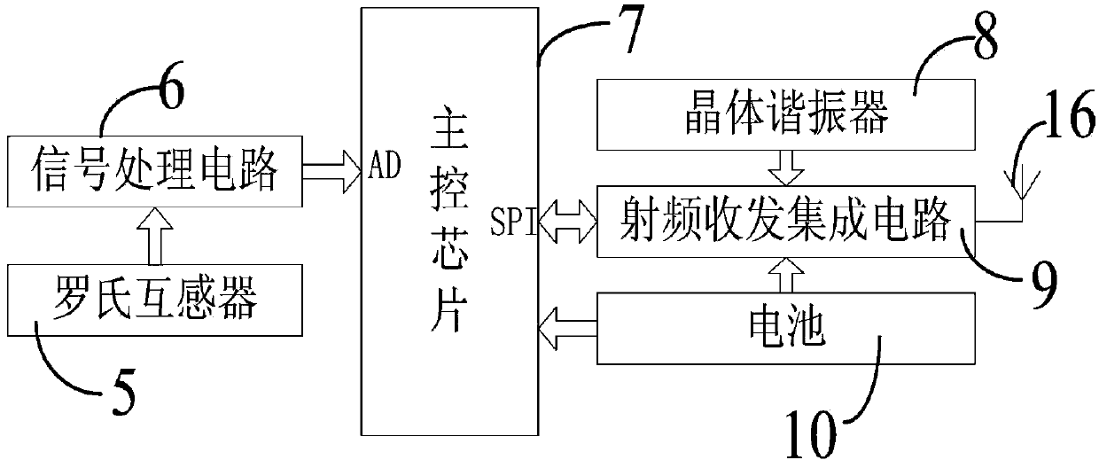 Wireless and intelligent trip