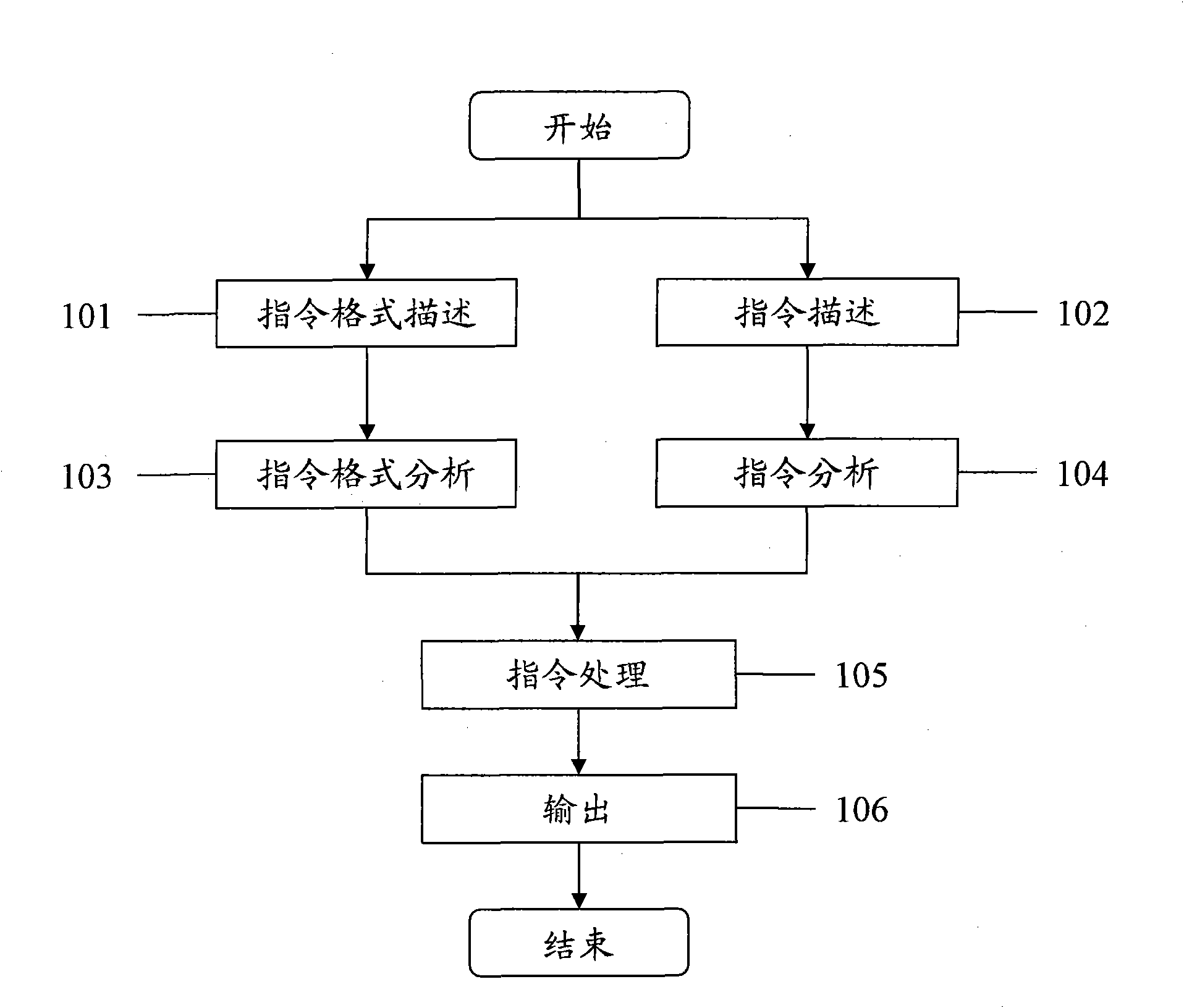 Access method of decorator mode order