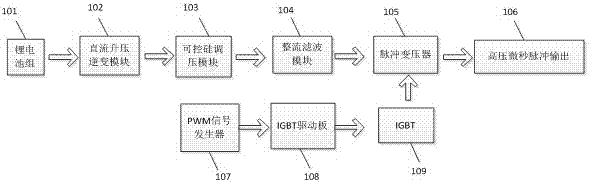 Portable rechargeable microsecond pulse power supply