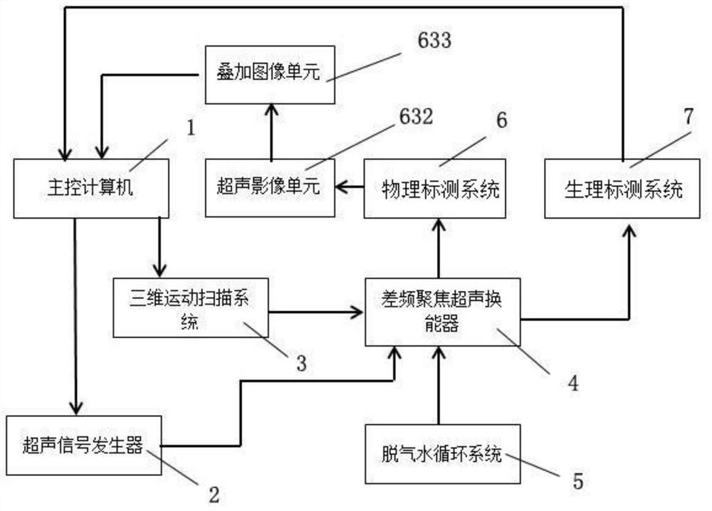 A Physical Mapping Device for Quickly Acquiring Target Nerve Therapy Energy Delivery Site