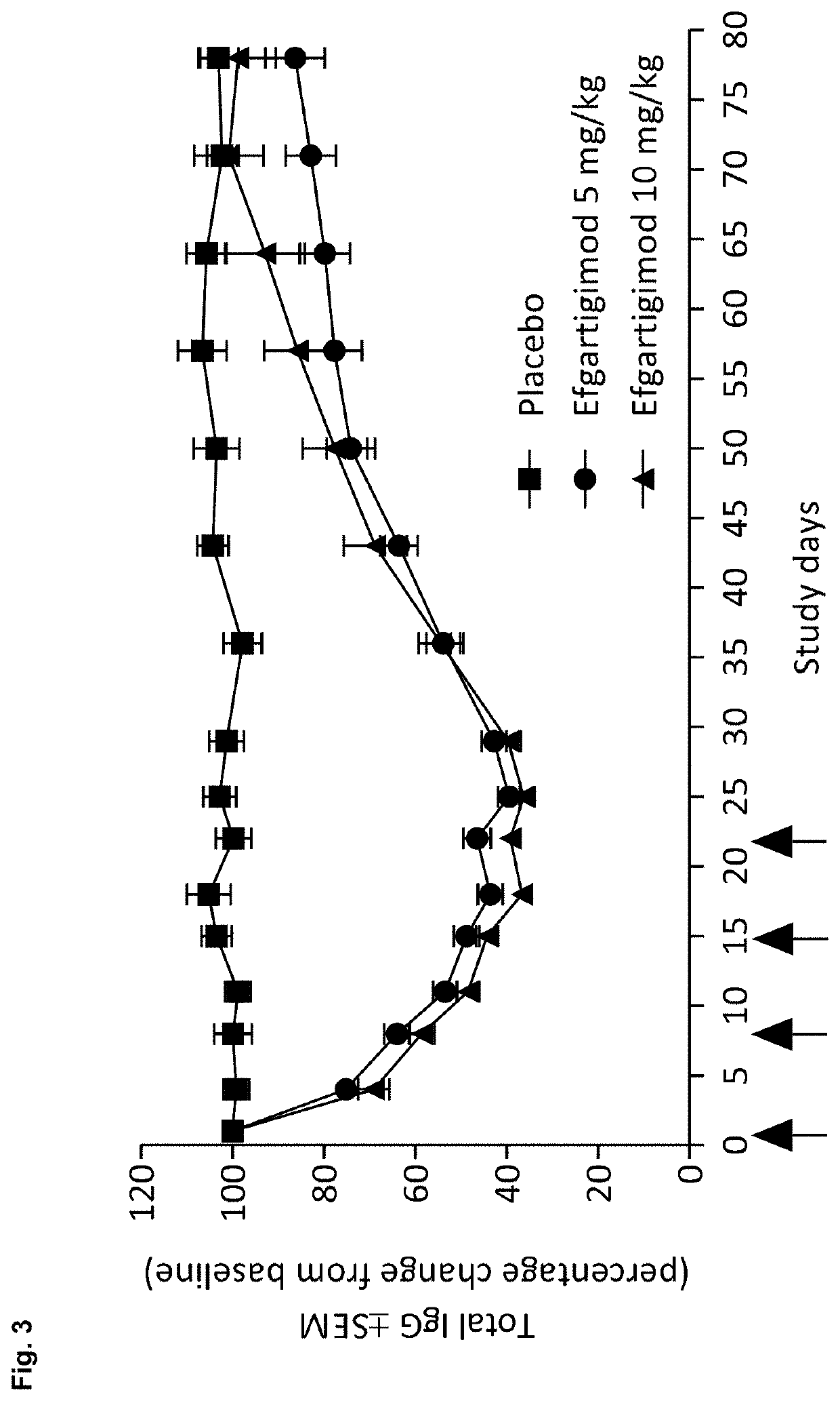 Compositions and methods for treating immune thrombocytopenia