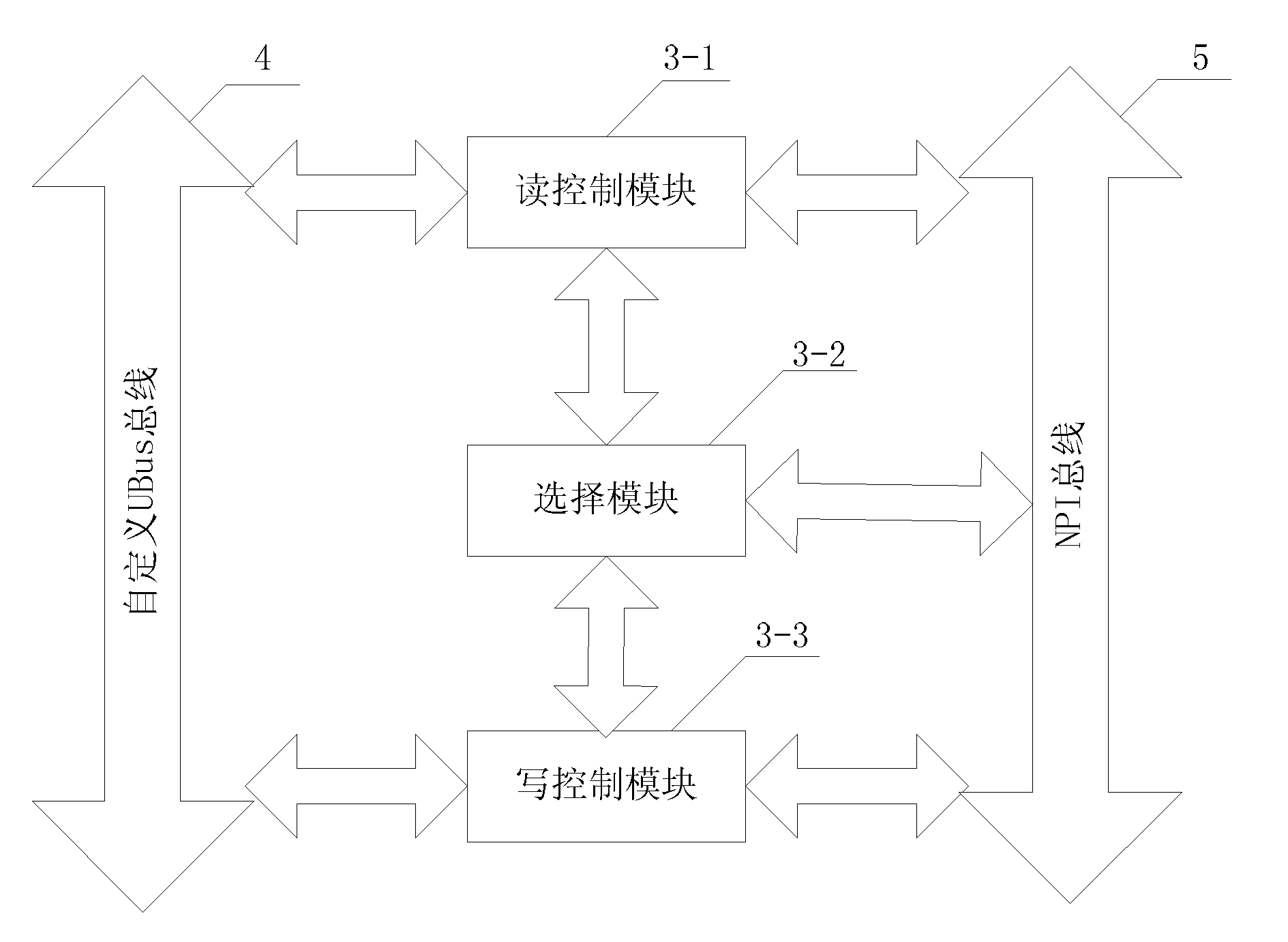 Data exchange system of high-speed storage interface IP (Internet Protocol) core based on MPMC (Multi-Port Memory Controller)