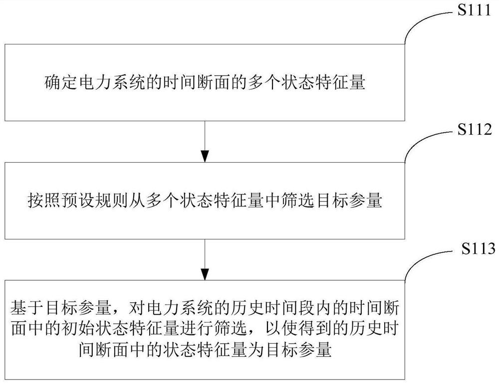 Method, device and electronic equipment for determining time section of power system