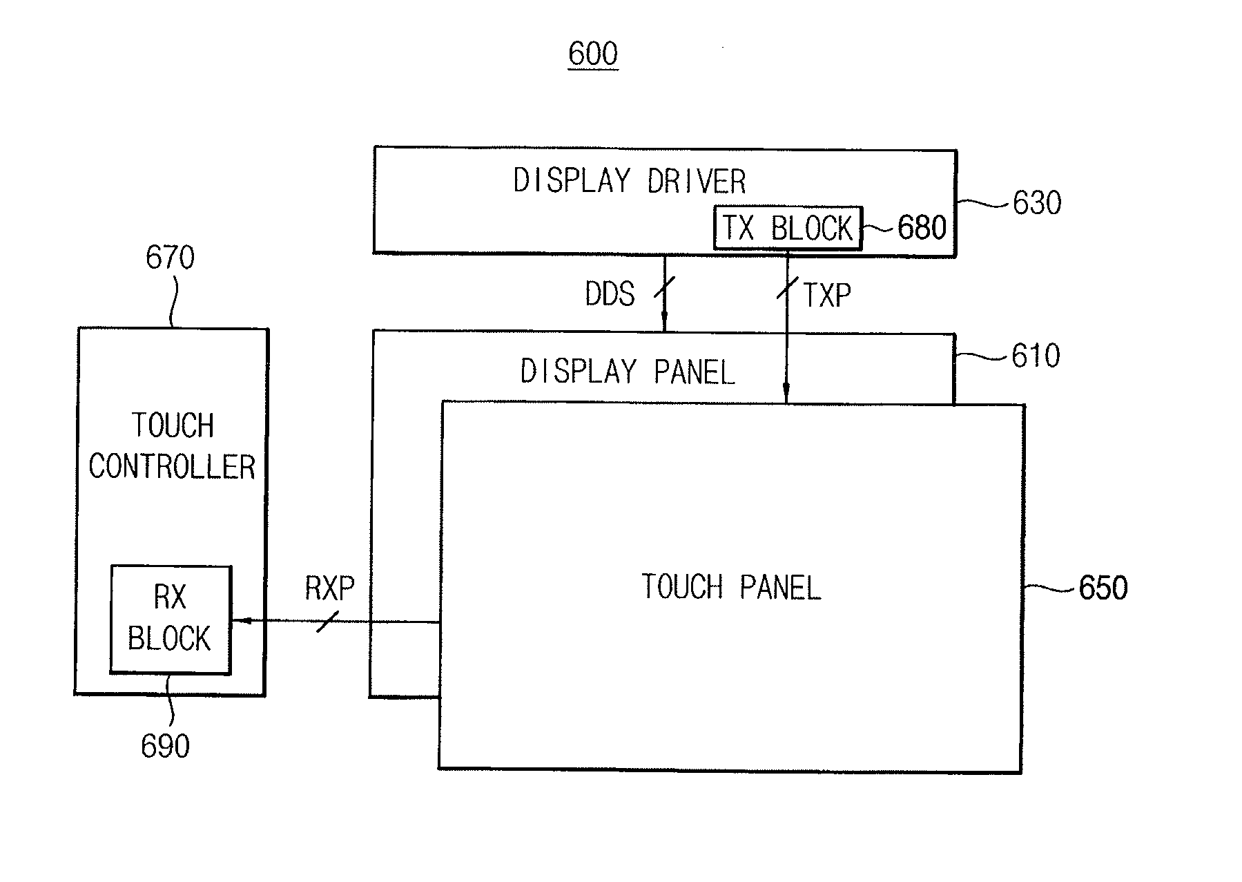 Method of operating a touch panel, touch panel and display device