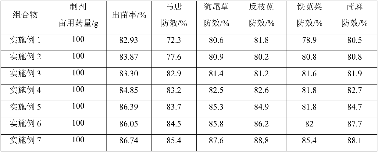 Pesticide composition and application thereof