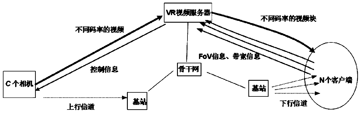 QoE-driven VR video self-adaptive acquisition and transmission method