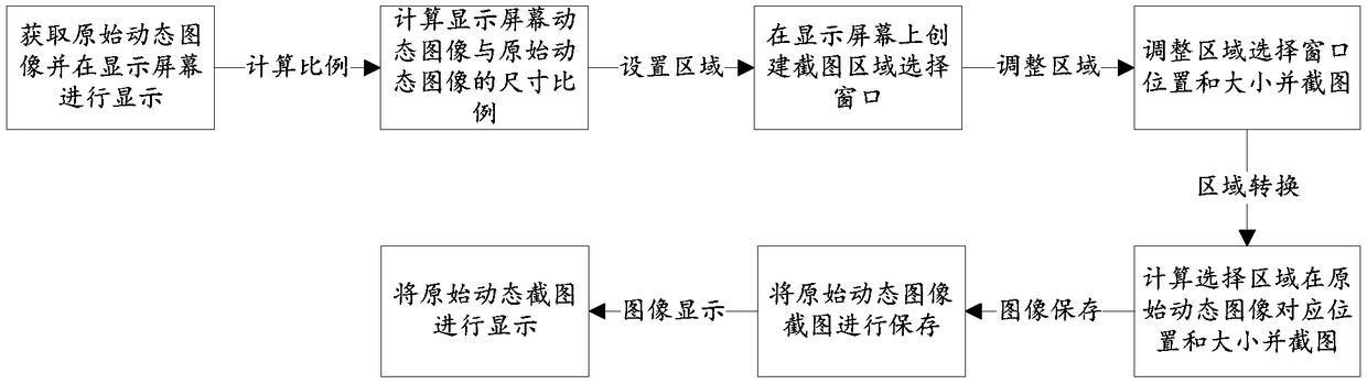 Method for defining static high-definition image photographing areas under dynamic image previews