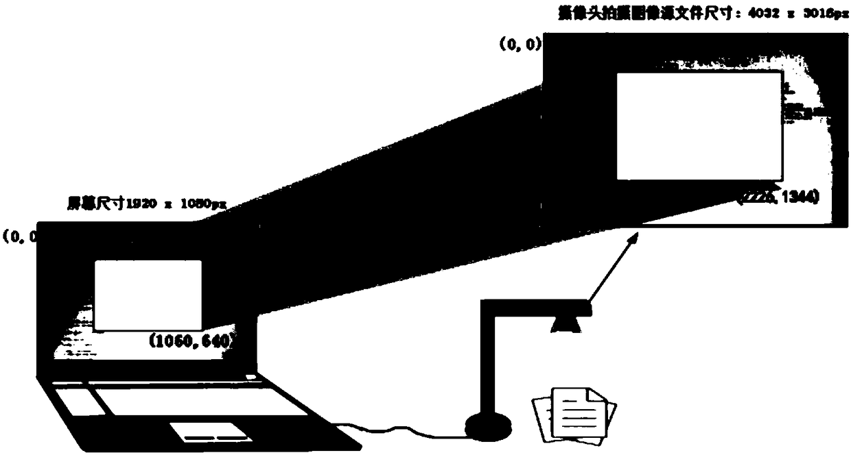 Method for defining static high-definition image photographing areas under dynamic image previews