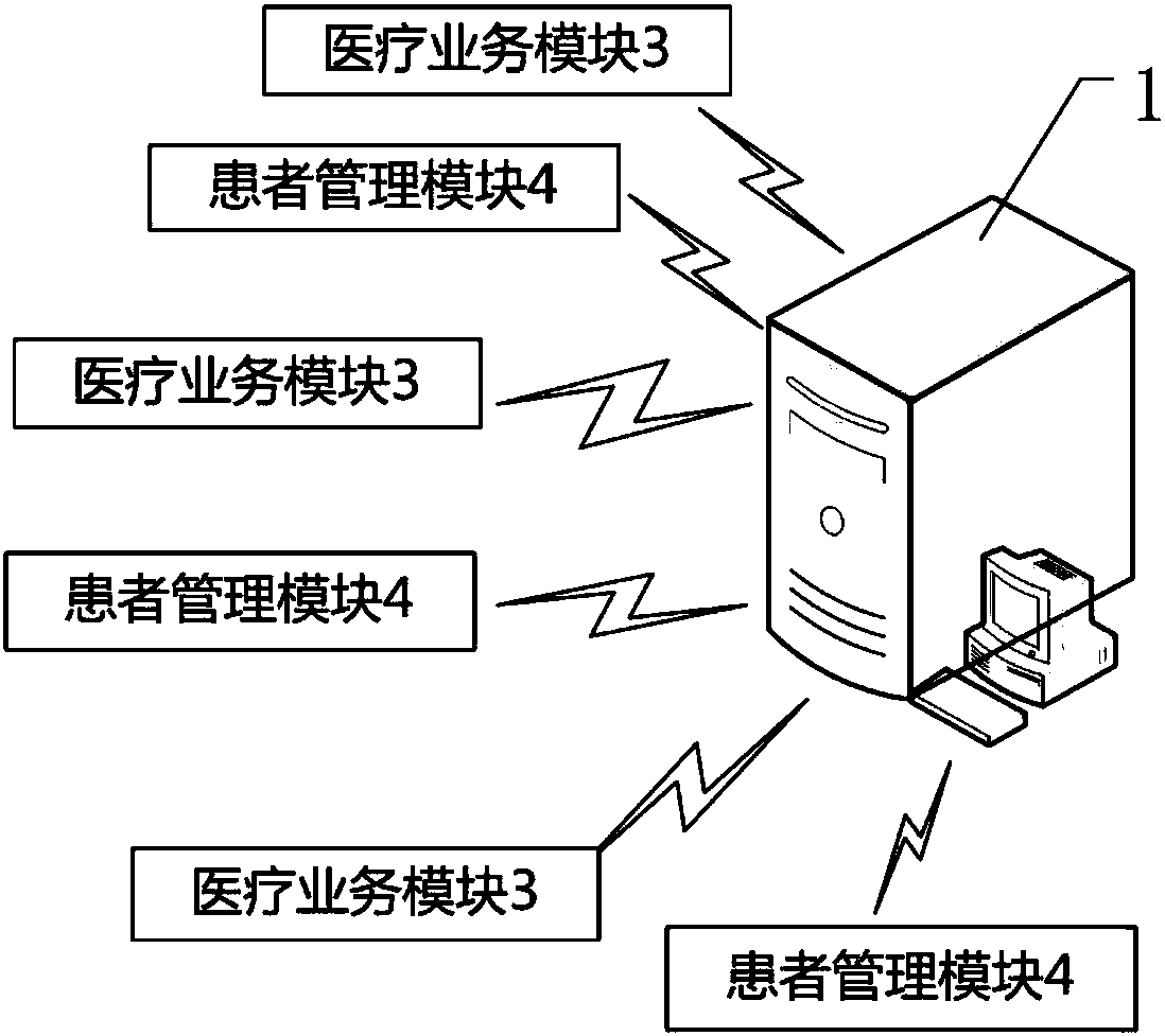 Cloud computing-based intelligent medical management system