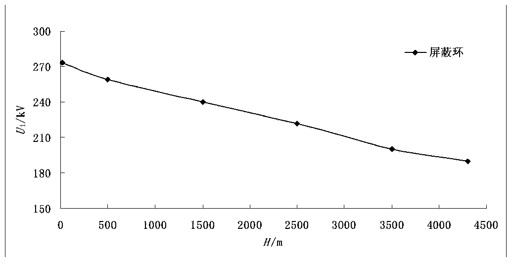 Method for correcting corona discharge voltage of alternating-current line hardware