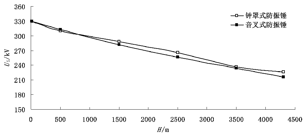 Method for correcting corona discharge voltage of alternating-current line hardware